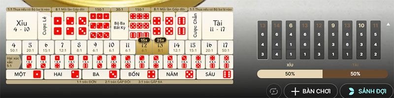 Thanh toán thưởng tại Siêu Tài Xỉu Nhật Bản